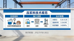 瓮安本地工厂讲解：说一遍公路压浆料和铁路压浆料的区别