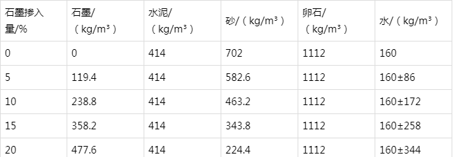 瓮安防静电水泥砂浆怎么做(附配比及施工方法)